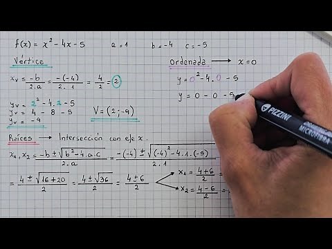 QUADRATIC FUNCTION - How to calculate its main elements and graph it - Super easy