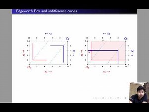 L2.5 - Pareto Efficiency : Example (Complements Case)