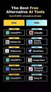 648K views · 2.6K reactions | Best Free AI Alternatives #ChatGPT #chatgptinsights #openai #chatgptguide2024 #chatgpt3 #AI #chatgpttutorial #chatgpttips #chatgptprompts #chatgpt4 #chatgptbot #AI #AITechnology #midjourney #midjourneyptompts CTTO | AI GPT Prompts | Facebook
