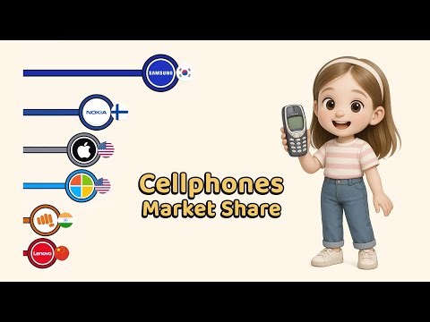 The Most Popular Cell Phone Brands in the World 1990 - 2025