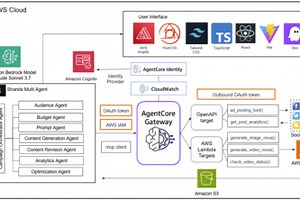 AI Advertisement Campaign