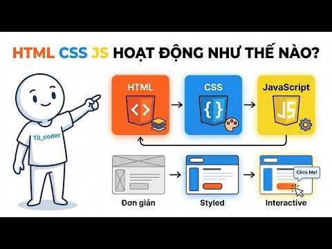HTML, CSS, JavaScript hoạt động như thế nào? #webdevelopment #html #css #js