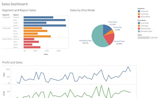 Sales by Category, Subcategory and Region