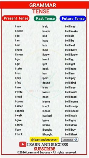 TENSE | PRESENT, PAST TENSE | BASIC TENSES | SENTENCE | EXAMPLES | VERB FORMS