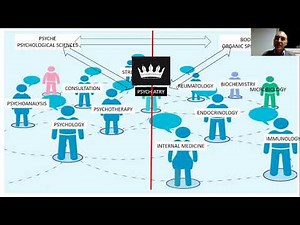 "Από το ψυχικό τραύμα στο οξειδωτικό stress, συσχετισμοί με φλεγμονώδεις διεργασίες"