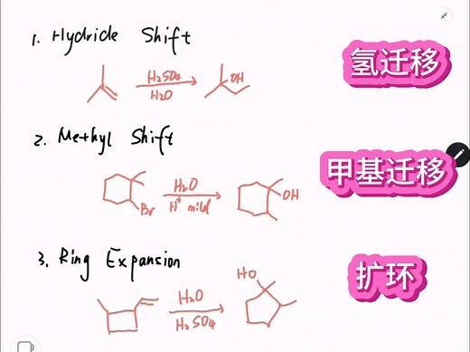 碳正离子重排Carbocation Rearrangement (1/2)：氢迁移Hydride Shift和甲基迁移Methyl Shift