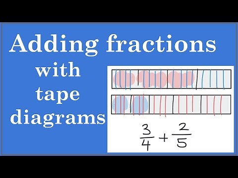 Adding fractions with tape diagrams