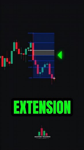 How to Use Fibonacci Extensions 🔥 #shorts #trading