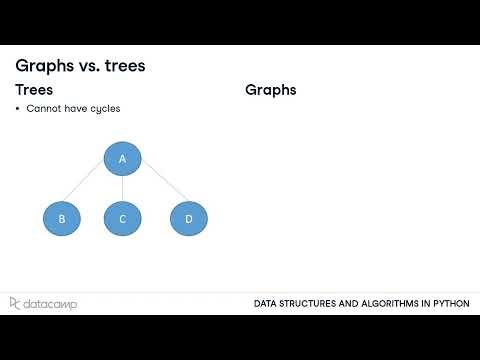 Trees & Graphs in Data Structures | Complete Guide with Traversals & Applications