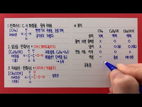 Types of carbon compounds (methane, ethanol, acetic acid)