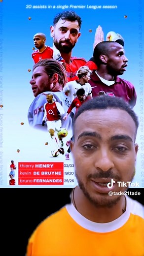 Bruno Fernandes Equals Premier League Record for Most Assists (20)