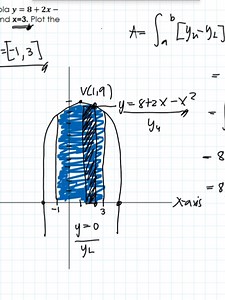 Mga Aplikasyon ng Definite Integrals sa Aralin ng Matematika