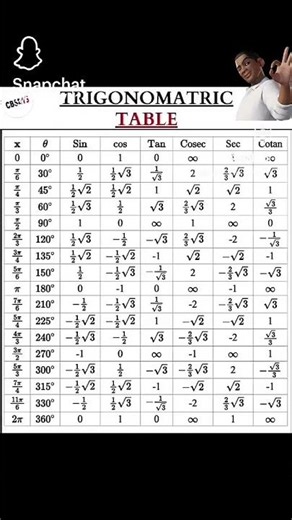 math formula chart #10 class math important topic