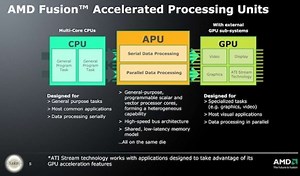 AMD Fusion APUs Debut At Computex 2010 [Video] - SlashGear