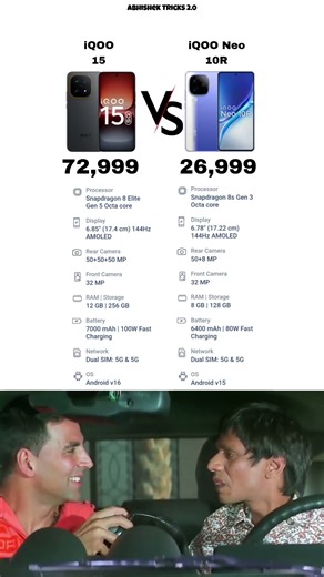 iQOO 15 vs iQOO Neo 10R specification and features #iqoo15 #iqooneo10r