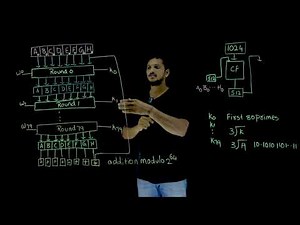 Compression Function in SHA 512 || Lesson 78 || Cryptography || Learning Monkey ||