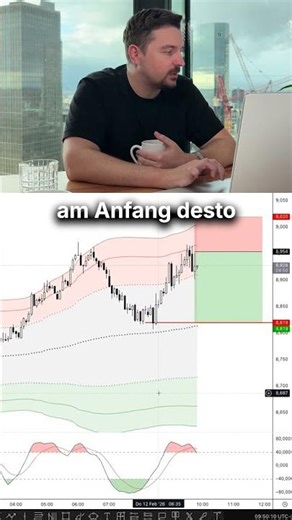 Kein Indikator der Welt macht dich profitabel