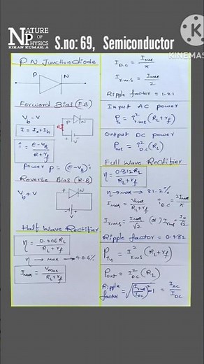 S.no.69: Semiconductor devices all formulas for jee main advance and neet exam class 12 physics