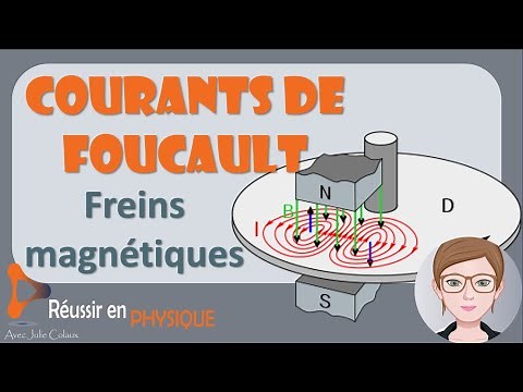Eddy Currents: The Magic of Magnetic Brakes Explained in 8 Minutes!