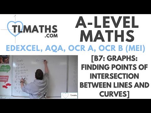 A-Level Maths: B7-24 [Graphs: Finding Points of Intersection between Lines and Curves]