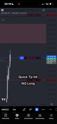 New Year 2026 Day Trading Insights and Strategies