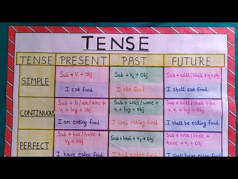 Tenses chart paper/ tense project/ english grammar/ chart paper making ideas