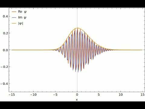 A Moving Gaussian Wave Packet in a Box.