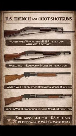 U.S. Trench and Riot Shotguns — From WW1 to WW2