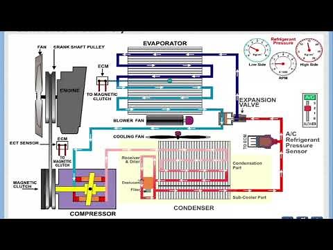 Car AC system animation