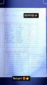 🤞mahavitran....⚡💡😎 (@mahavitaran_1212) • Instagram photos and videos