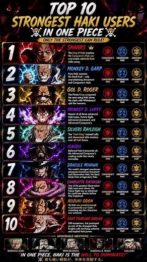 🔥 TOP 10 STRONGEST HAKI USERS IN ONE PIECE ⚡🏴‍☠️