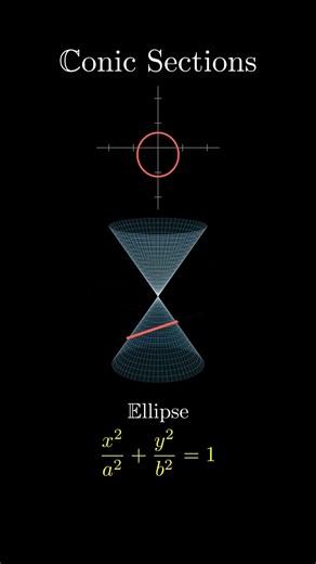 Conic Sections Explained in 3D | Circle, Ellipse, Parabola & Hyperbola | Geometry Animation #maths
