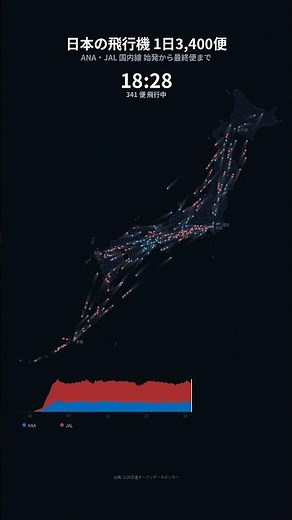 日本の飛行機 1日3,400便 ANA・JAL国内線
