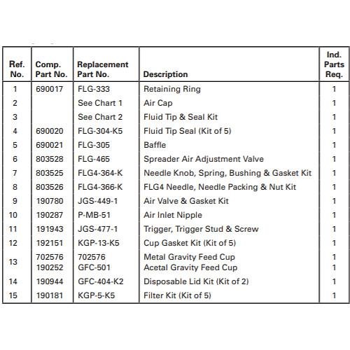Devilbiss FLG4 Parts and Rebuild Kit FLG4-488
