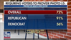 Texas Gov. Greg Abbott rips the progressive backlash against the Georgia election reform bill and discusses the border crisis. | America's Newsroom