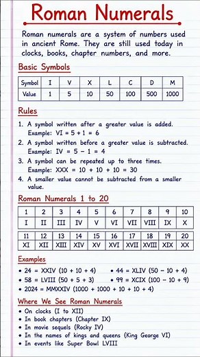 Roman Numerals 🔢 | Roman Numbers 1 to 100
