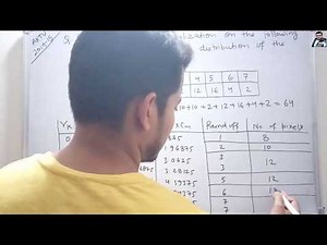 AKTU 2014-15 Question on Histogram Equalization | Digital Image Processing