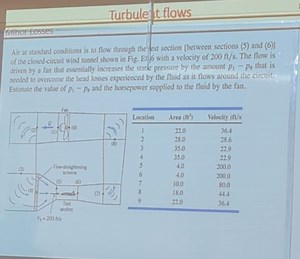 Air at standard conditions is to flow through the test section ... | Filo