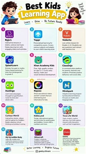 Best learning apps for kids