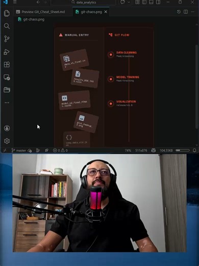 Administra tus proyectos de Análisis de Datos con Git. Necesariamente un proyecto de datos va a requerir que mires los datos desde otro enfoque, visualices otras interacciones entre datos, o colaborar con otros profesionales para proyectos grandes. Con Git el manejo de versiones queda resuelto, y su conexión con GitHub potencia lo que podemos hacer a nivel profesional y laboral. 🐈‍⬛ #dataanalytics #datascience #ai #github #excel #git