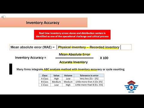 KPI of Inventory Management