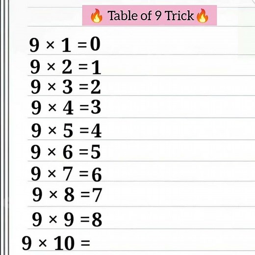Table Trick of 9🔥Table of 9 | Table Tricks