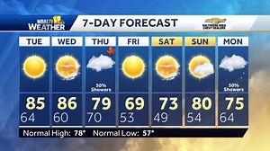 Here comes “Sweater Weather” 😂 Poor Jason - with Lacee Griffith, Theo Hayes WBAL, Jason Newton WBAL | Ava Marie, Meteorologist