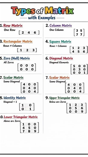 10 Types of Matrix You Must Know 🚨 | Exam Booster #maths #youtubeshorts #matrix