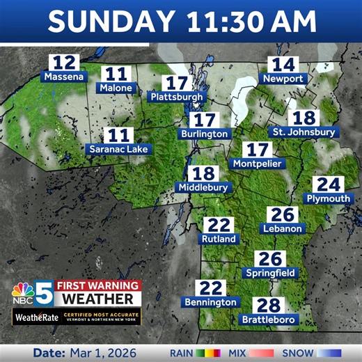Good morning! Here's the latest run of FutureCast expected temperatures to get you started — we're live on NBC5 with your latest news and weather: myNBC5.com/nowcast | Ben Frechette My NBC5