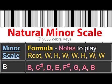 How to play B Natural Minor Scale on Piano Keyboard - Tutorial with Fingering Instructions