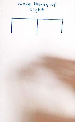 “Wave Theory of Light – Memory Map”, perfect for students