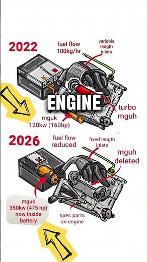 F1 Engines Are Going 50% Electric in 2026