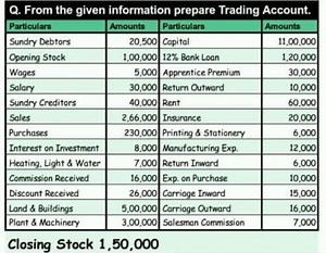 From the given information prepare Trading Account.| Particul... | Filo