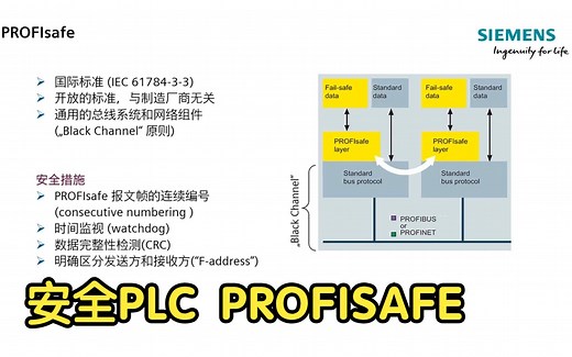 西门子故障安全系统原理 安全PLC Profisafe通讯协议